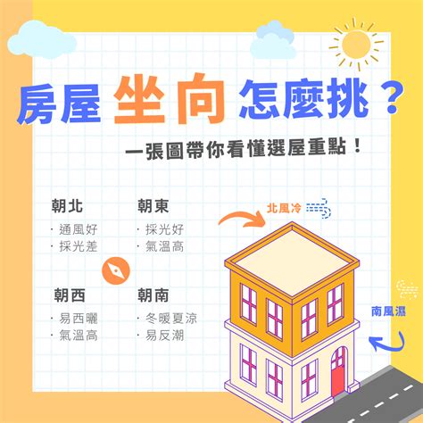 房子 坐向|怎么判断房屋朝哪个方向？